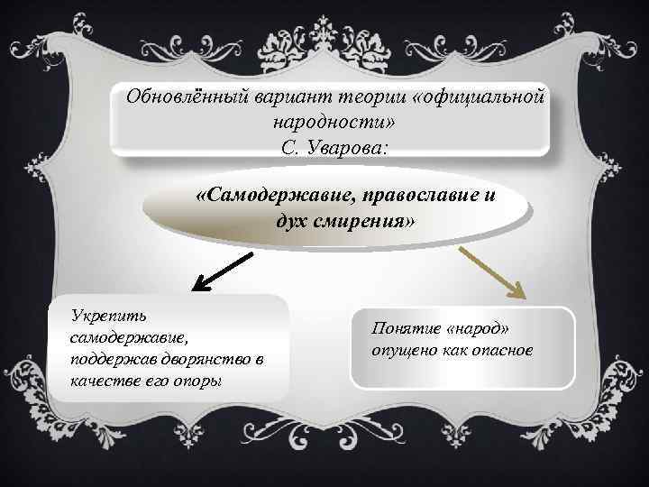 Православие самодержавие