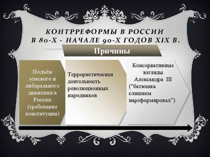 Внутренняя политика правительства александра 3 контрреформы презентация 9 класс андреев