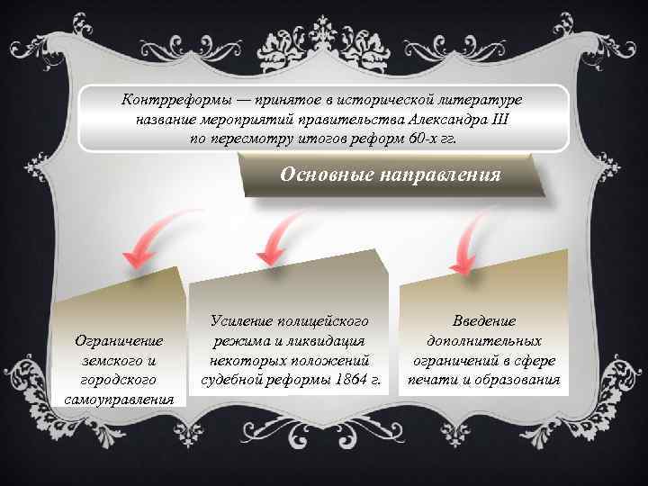 Контрреформы — принятое в исторической литературе название мероприятий правительства Александра III по пересмотру итогов
