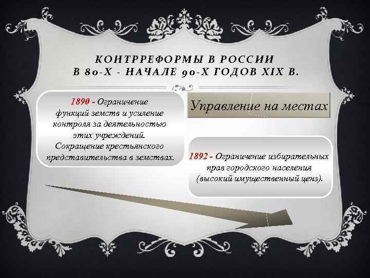 Контрреформы 1880 1890 презентация