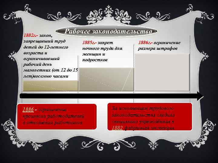 Рабочее законодательство 1882 г. - закон, запрещавший труд детей до 12 -летнего возраста и