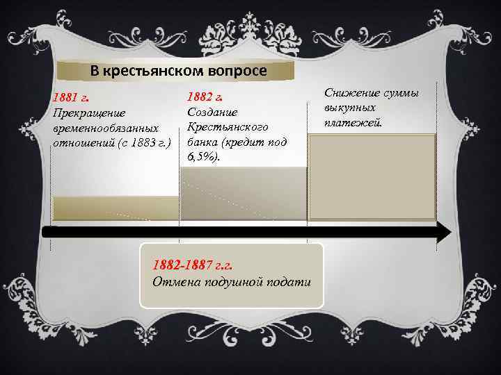 В крестьянском вопросе 1881 г. Прекращение временнообязанных отношений (с 1883 г. ) 1882 г.