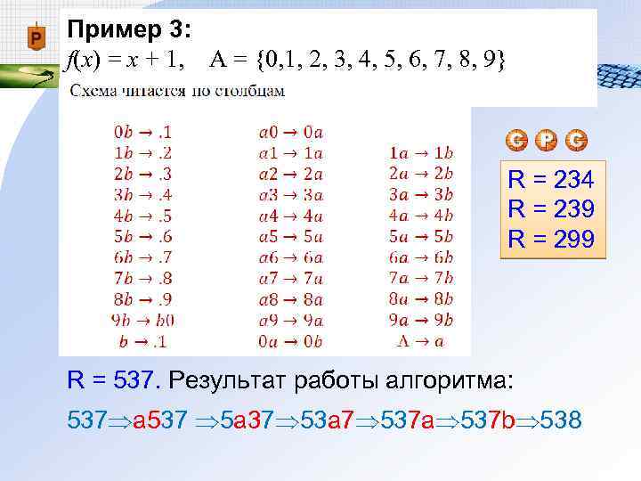 Пример 3: f(x) = x + 1, A = {0, 1, 2, 3, 4,