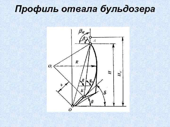 Профиль отвала бульдозера 