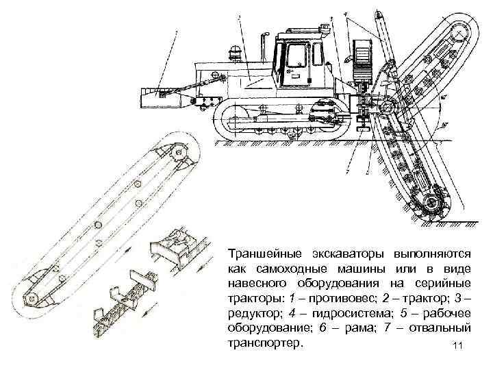 Схема роторного экскаватора