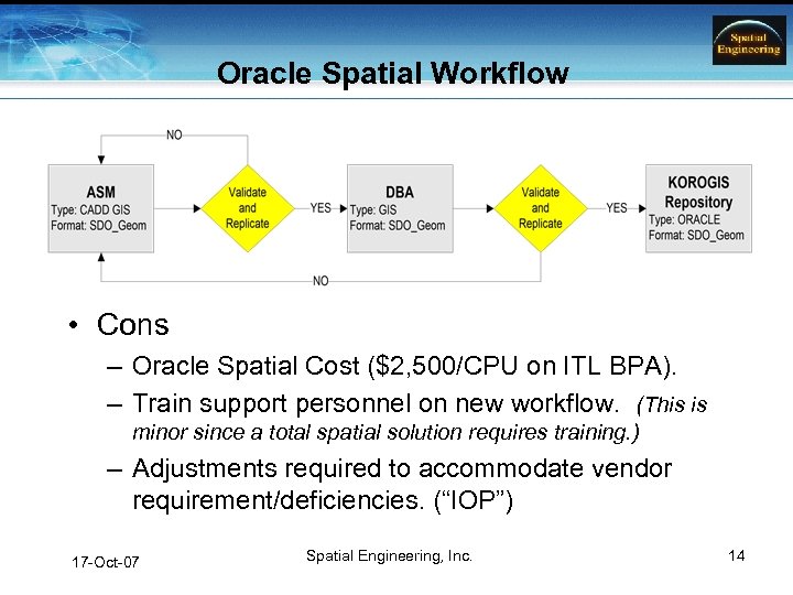 Oracle Spatial Workflow • Cons – Oracle Spatial Cost ($2, 500/CPU on ITL BPA).