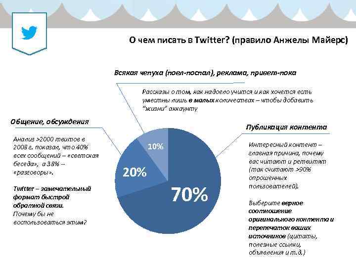 О чем писать в Twitter? (правило Анжелы Майерс) Всякая чепуха (поел-поспал), реклама, привет-пока Рассказы