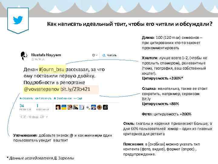 Как написать идеальный твит, чтобы его читали и обсуждали? Длина: 100 (120 max) символов