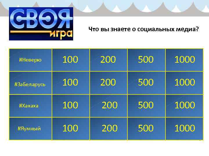 Что вы знаете о социальных медиа? #Неверю 100 200 500 1000 #За. Беларусь 100