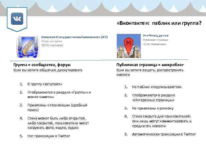  «Вконтакте» : паблик или группа? Группа = сообщество, форум Если вы хотите общаться,
