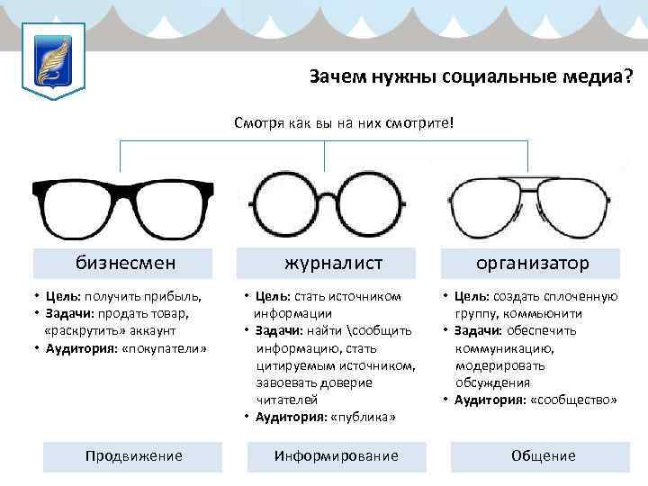 Проект на тему зачем нужны социальные сети