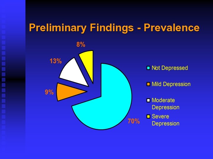 Preliminary Findings - Prevalence 