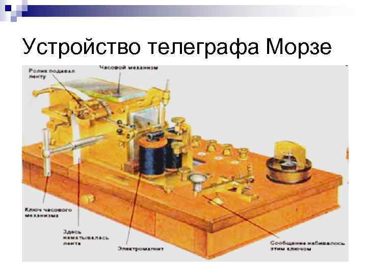 Устройство телеграфа Морзе 