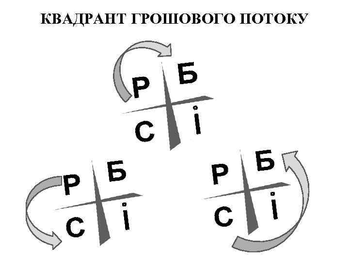 КВАДРАНТ ГРОШОВОГО ПОТОКУ 