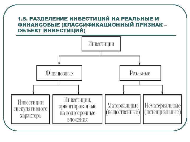 Объекты вложения реальных инвестиций