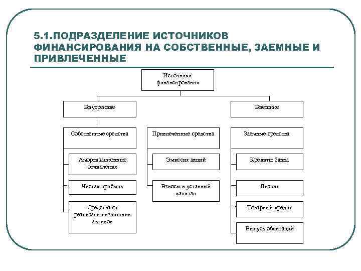 3 источника финансирования