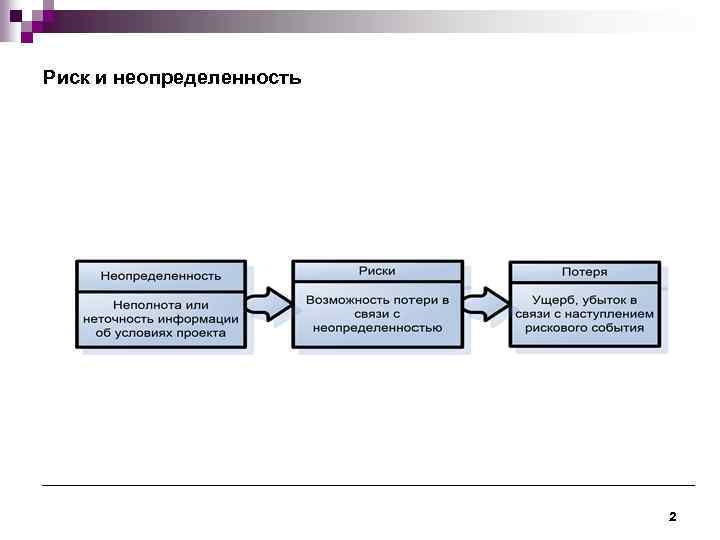 Причины неопределенности в проекте