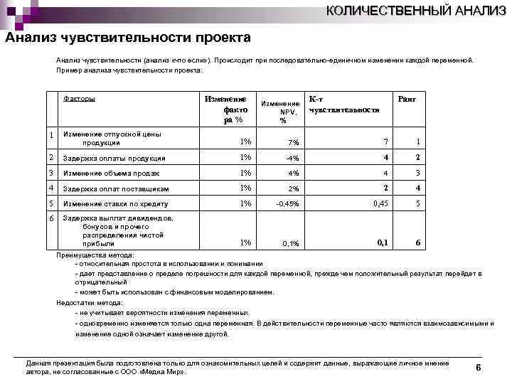 Оценка риска инвестиционного проекта методом анализа чувствительности