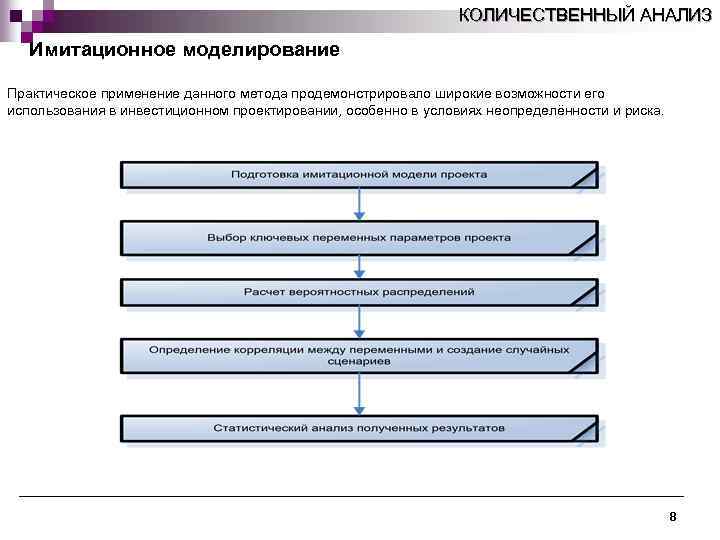 Методы количественного анализа рисков проекта