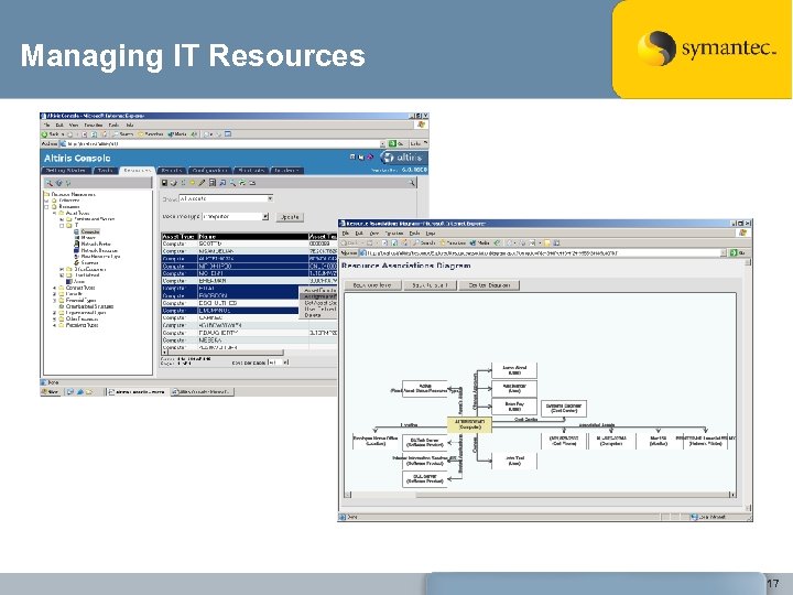 Managing IT Resources 17 