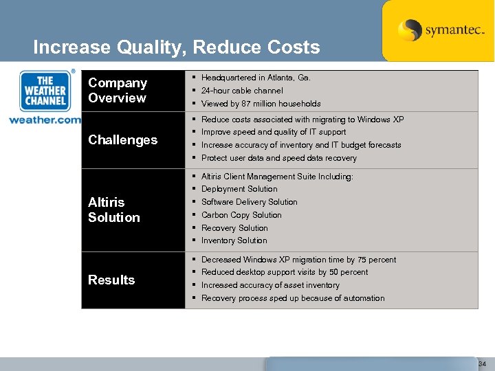 Increase Quality, Reduce Costs Company Overview § Headquartered in Atlanta, Ga. § 24 -hour