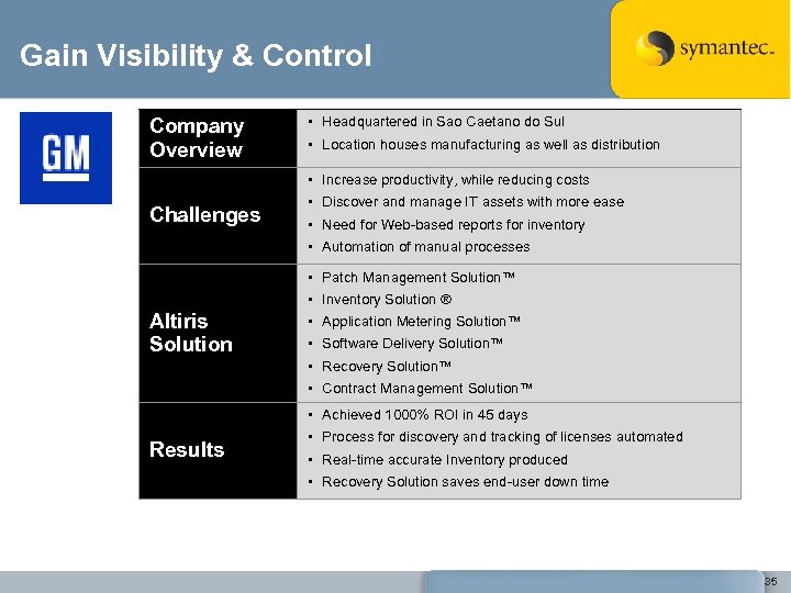 Gain Visibility & Control Company Overview • Headquartered in Sao Caetano do Sul •
