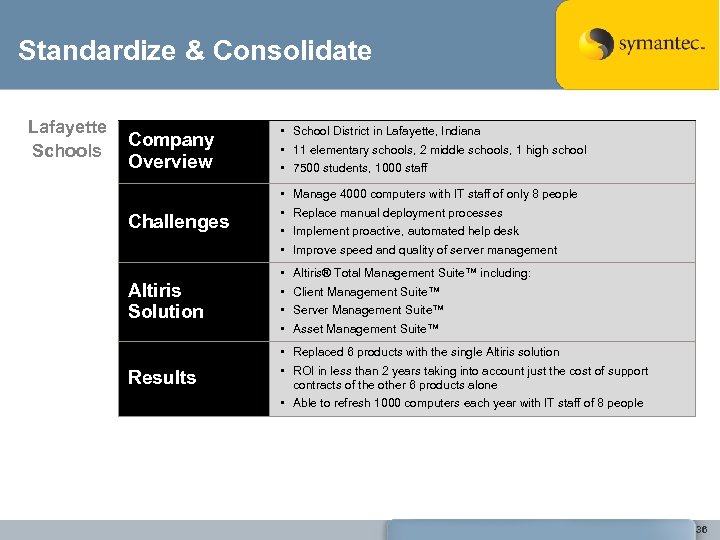 Standardize & Consolidate Lafayette Schools Company Overview • School District in Lafayette, Indiana •
