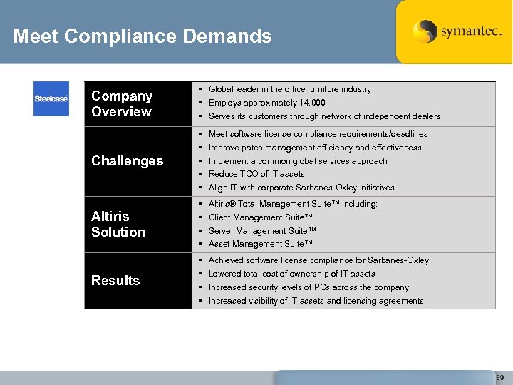 Meet Compliance Demands Company Overview • Global leader in the office furniture industry •