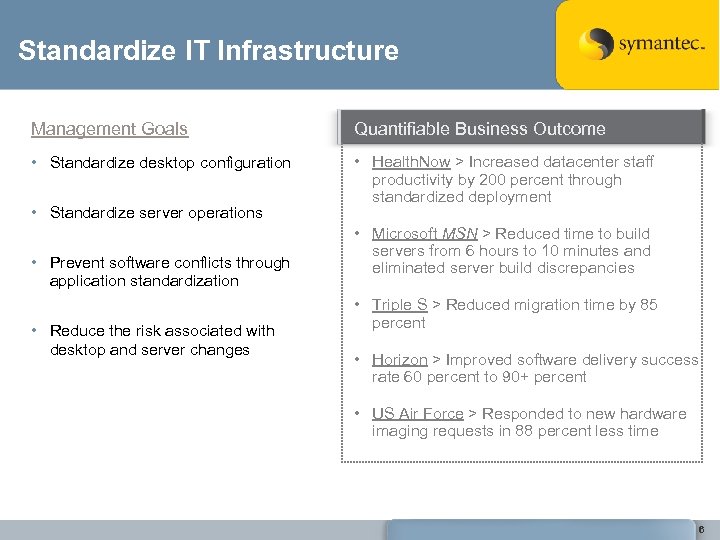 Standardize IT Infrastructure Management Goals Quantifiable Business Outcome • Standardize desktop configuration • Health.
