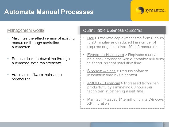 Automate Manual Processes Management Goals Quantifiable Business Outcome • Maximize the effectiveness of existing