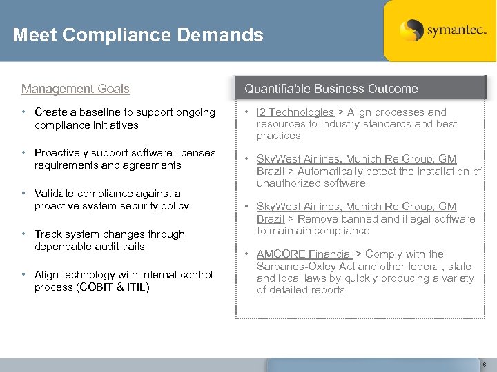 Meet Compliance Demands Management Goals Quantifiable Business Outcome • Create a baseline to support