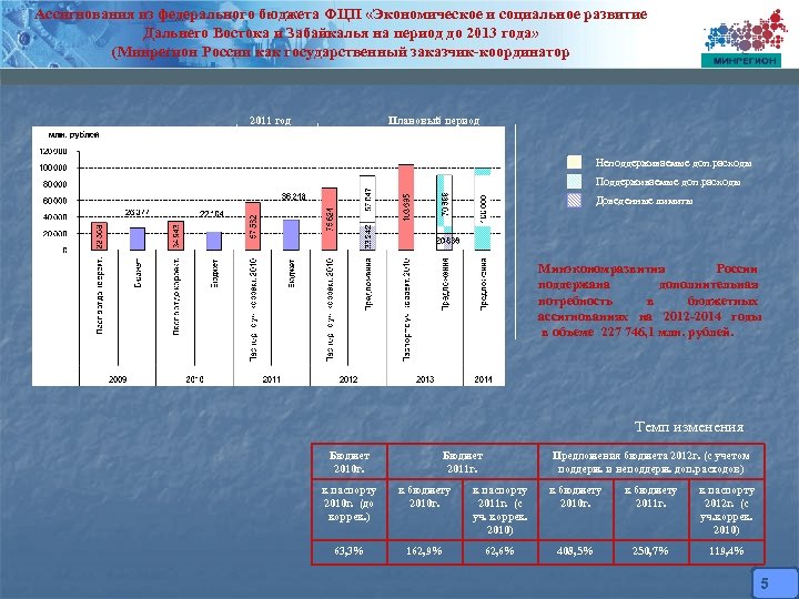 Реферат: Транспортно энергетический комплекс Дальнего Востока