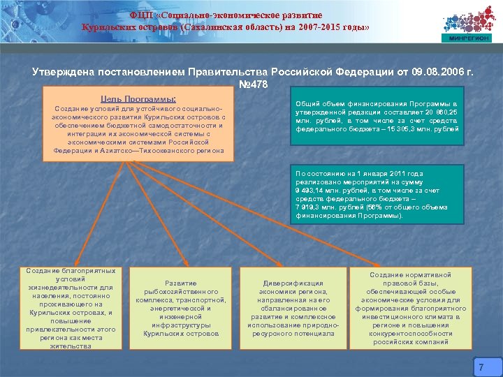 ФЦП «Социально-экономическое развитие Курильских островов (Сахалинская область) на 2007 -2015 годы» Утверждена постановлением Правительства