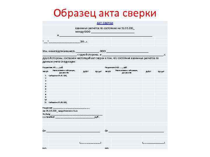 Образец акта сверки АКТ СВЕРКИ взаимных расчетов по состоянию на 31. 03. 200_ между