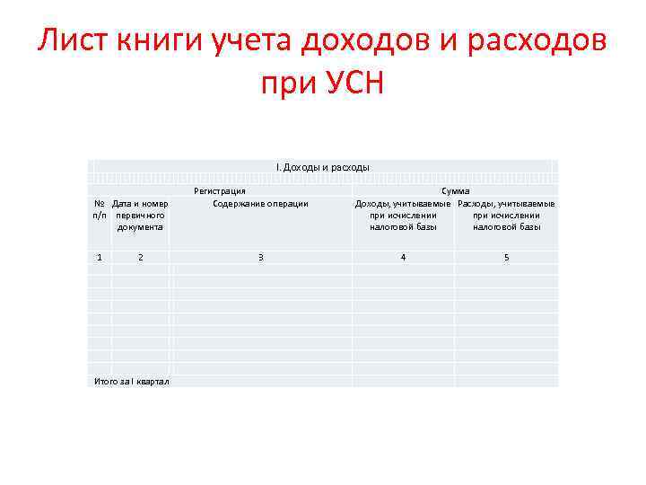 Лист книги учета доходов и расходов при УСН I. Доходы и расходы № Дата