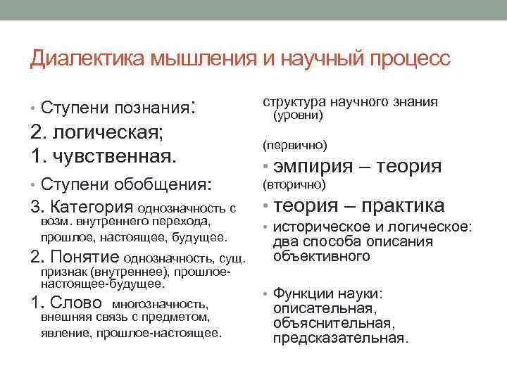 Диалектика мышления и научный процесс • Ступени познания: структура научного знания 2. логическая; 1.