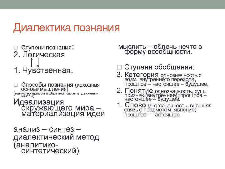 Диалектика познания Ступени познания: 2. Логическая 1. Чувственная. Способы познания (исходная основа мышления) (единство
