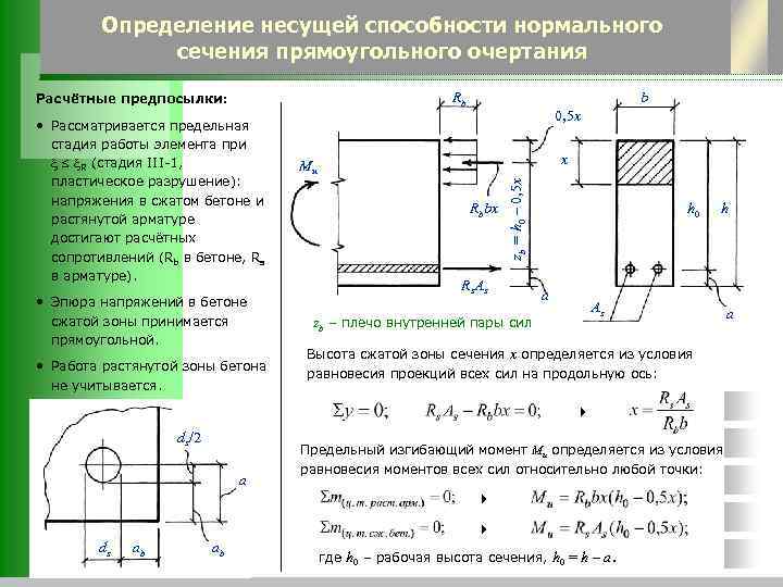 Определение несущей способности нормального сечения прямоугольного очертания Rb Расчётные предпосылки: • Эпюра напряжений в