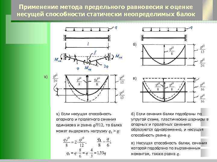 Применение метода предельного равновесия к оценке несущей способности статически неопределимых балок q l б)