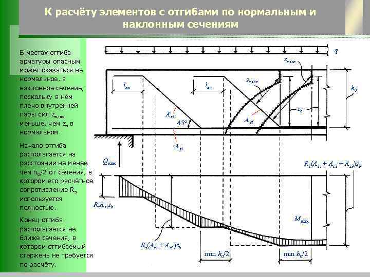 К расчёту элементов с отгибами по нормальным и наклонным сечениям В местах отгиба арматуры