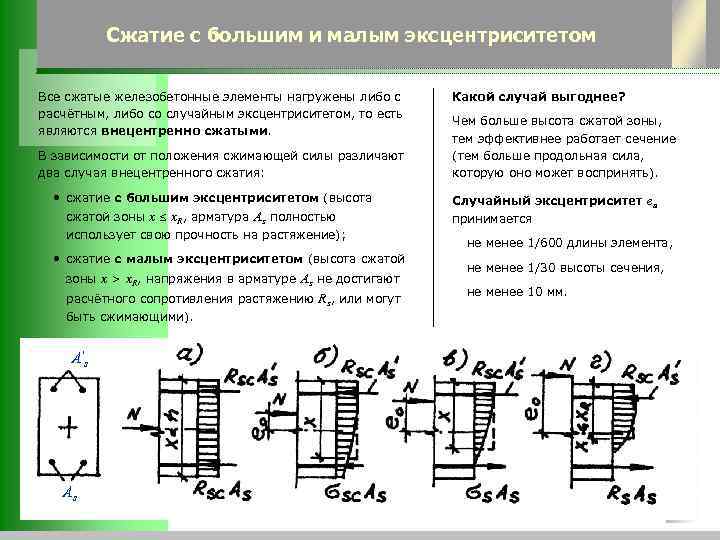 Образец нагружен растягивающей силой р в каком случае величина напряжения увеличится