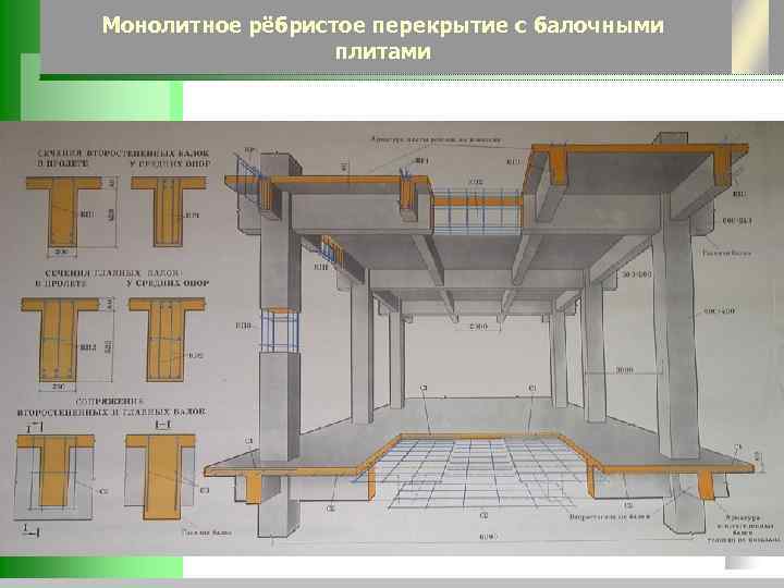 Монолитное балочное перекрытие чертеж