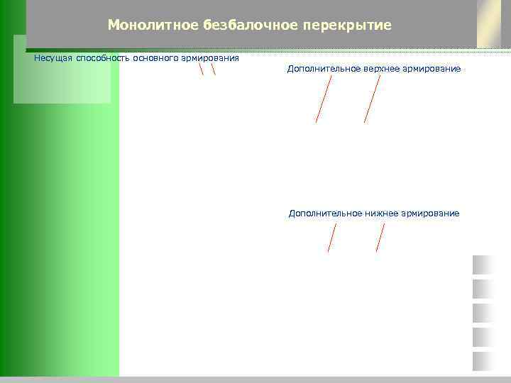 Монолитное безбалочное перекрытие Несущая способность основного армирования Дополнительное верхнее армирование Дополнительное нижнее армирование 