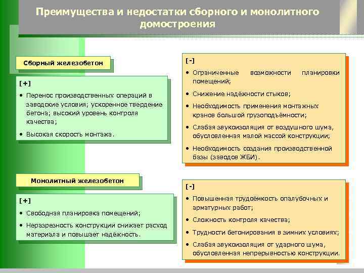 Достоинства и недостатки железобетона. Недостатки монолитного железобетона. Преимущества и недостатки монолитного железобетона.. Преимущества железобетонных конструкций. Минусы железобетонных конструкций.