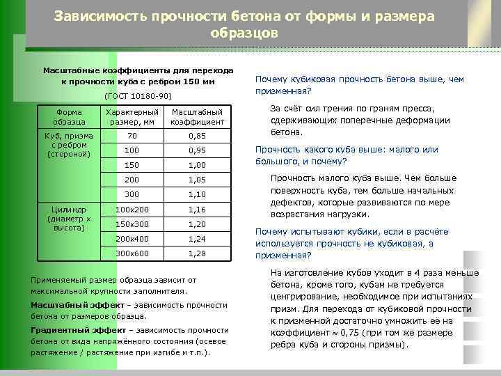 Зависимость прочности бетона от формы и размера образцов Масштабные коэффициенты для перехода к прочности
