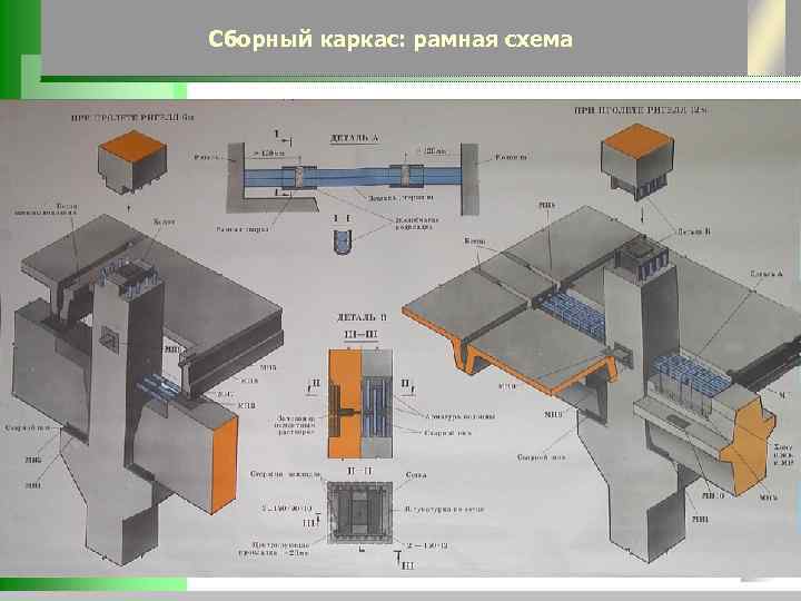 Сборный каркас: рамная схема 