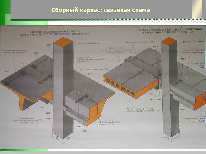 Презентация монолитный железобетон