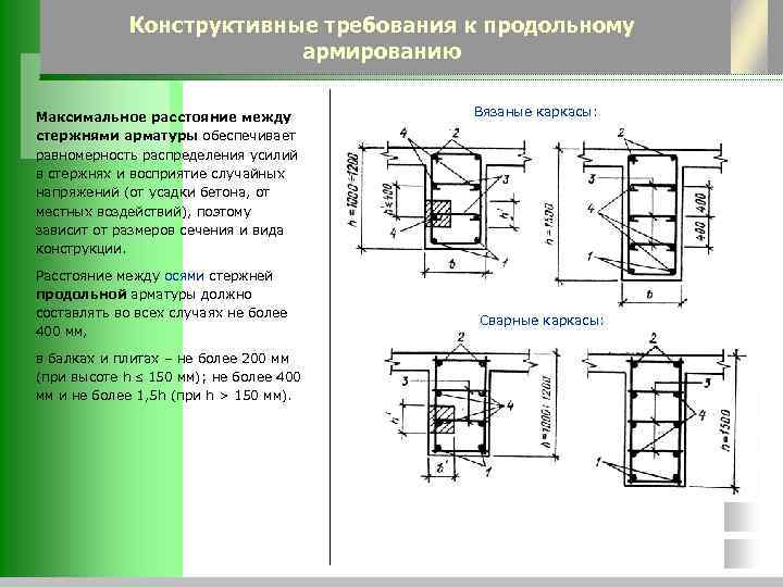 Конструктивные требования к продольному армированию Максимальное расстояние между стержнями арматуры обеспечивает равномерность распределения усилий