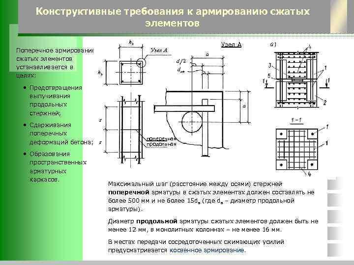 Конструктивные требования к армированию сжатых элементов hk Поперечное армирование сжатых элементов устанавливается в hk