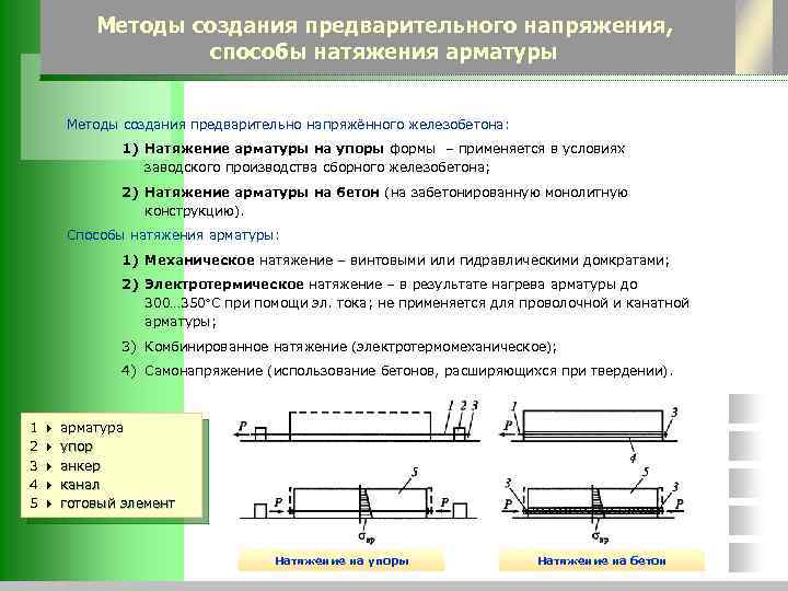 Величина натяжения. Напрягаемая арматура в конструкции схема. Способы натяжения арматуры в железобетонных изделиях. Преднапряжение арматуры схема. Способ предварительного натяжения арматуры.